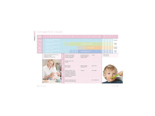 XXL Buch "Kochen für Babys"