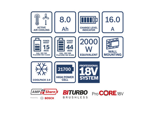 Bosch Starter Set 2 x ProCORE18V 8.0Ah-Akku inkl. Ladegerät