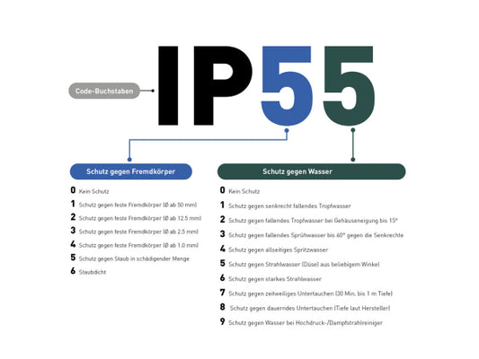 Ekström Kupplung T13/10A IP55 schwarz