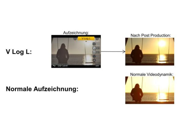 Panasonic DMW-SFU1GU Aktivierungscode Kaufuniversum - Panasonic DMW-SFU1GU Aktivierungscode
