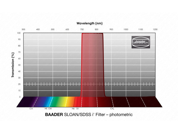 Baader SLOAN/SDSS i' Filter 36mm Kaufuniversum - Baader SLOAN/SDSS i' Filter 36mm