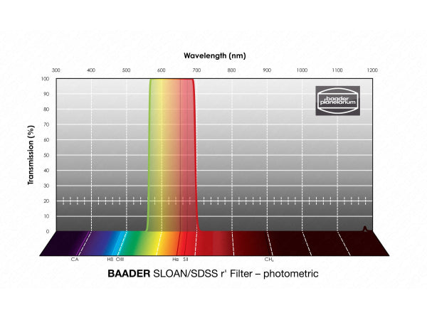 Baader SLOAN/SDSS r' Filter 36mm Kaufuniversum - Baader SLOAN/SDSS r' Filter 36mm