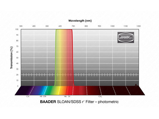 Baader SLOAN/SDSS r' Filter 2"