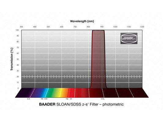 Baader SLOAN/SDSS z-s' Filter 100x100mm