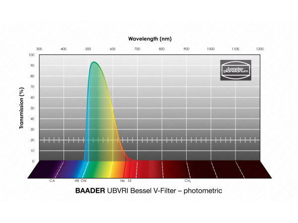 Baader UBVRI Bessel V-Filter 50.4mm Kaufuniversum - Baader UBVRI Bessel V-Filter 50.4mm