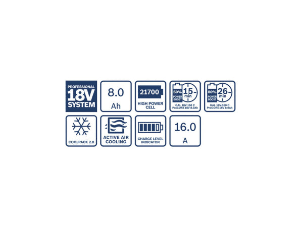 Kaufuniversum - Bosch Professional Bosch Starter Set 3xPro Core 8.0Ah+GAL18