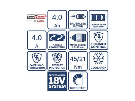 Bosch Professional Bosch 2Tool Kit GSB 18V-45 + GWS 18V-8 + 2xGBA 4.0 Ah + GAL 18V-40 + Werkzeugtasche 0.615.V00.01Y