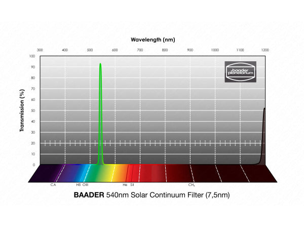 Kaufuniversum - Baader 7,5nm SC 2" Filter (540nm)