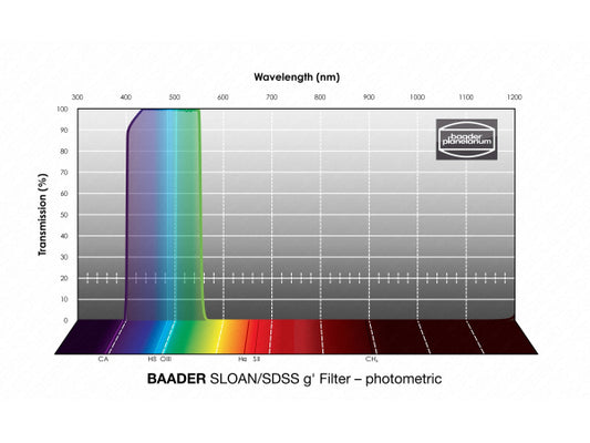 Baader SLOAN/SDSS g' Filter 50x50mm
