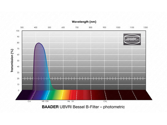 Baader UBVRI Bessel B-Filter 31mm