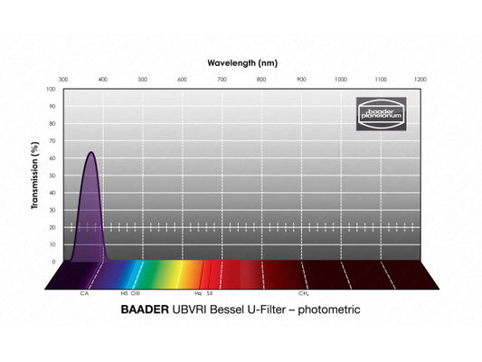 Baader UBVRI Bessel U-Filter 65x65mm