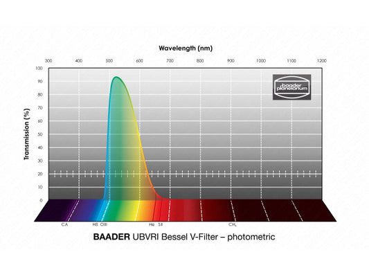 Baader UBVRI Bessel V-Filter 65x65mm