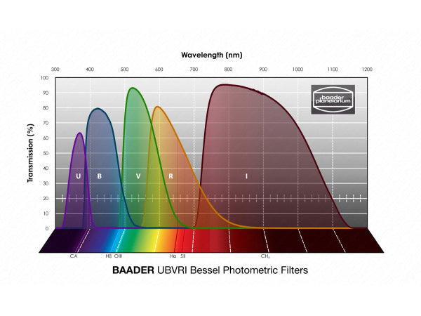 Kaufuniversum - Baader UBVRI Bessel Filterset 65x65mm
